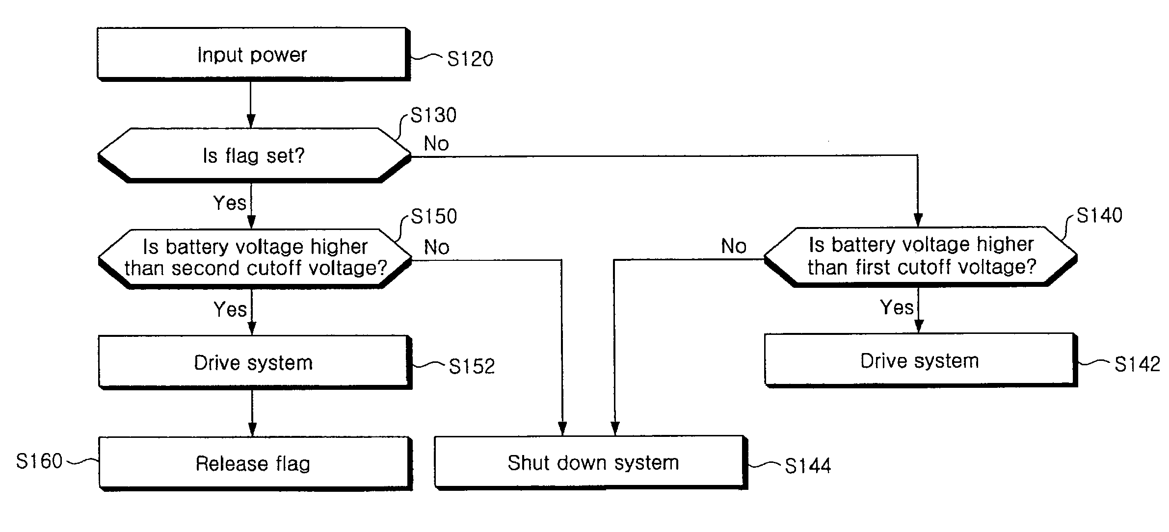 Power control apparatus and method of terminal device, method of displaying shutdown state of terminal device, and method of driving terminal device