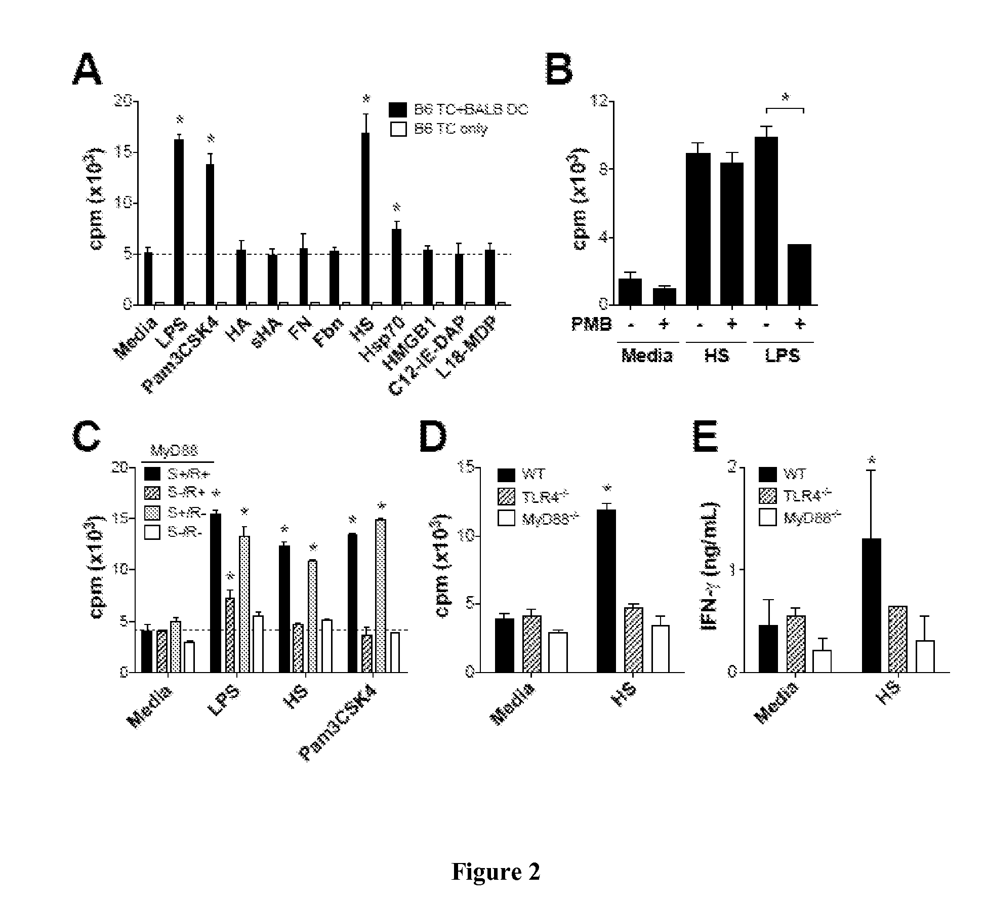 Compositions And Methods For Heparan Sulfate As A Biomarker For Transplant Rejection