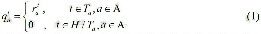 Power consumption scheduling method capable of reducing averages and fluctuations of power costs