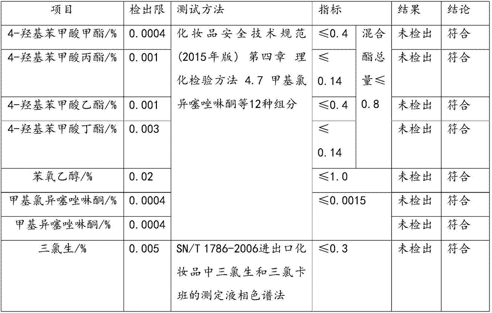 Shower gel and preparation method thereof