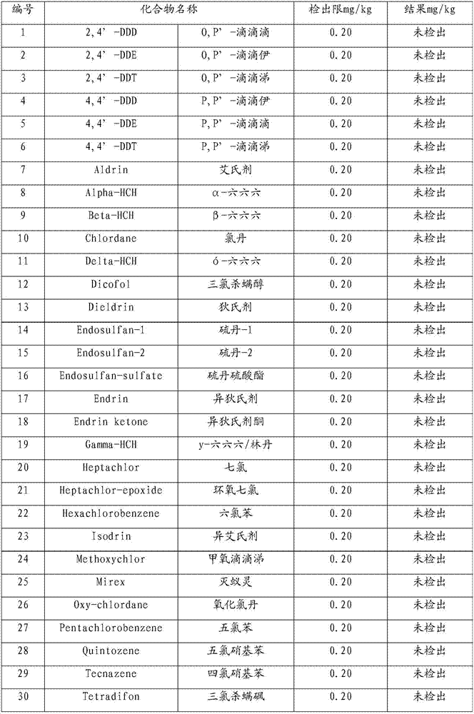 Shower gel and preparation method thereof