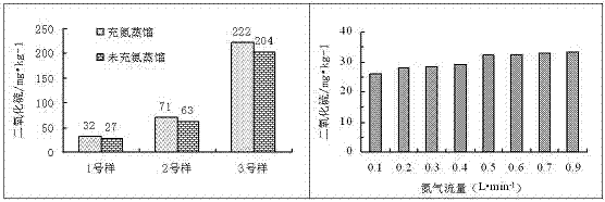 Method for detecting sulfur dioxide in plant-derived food