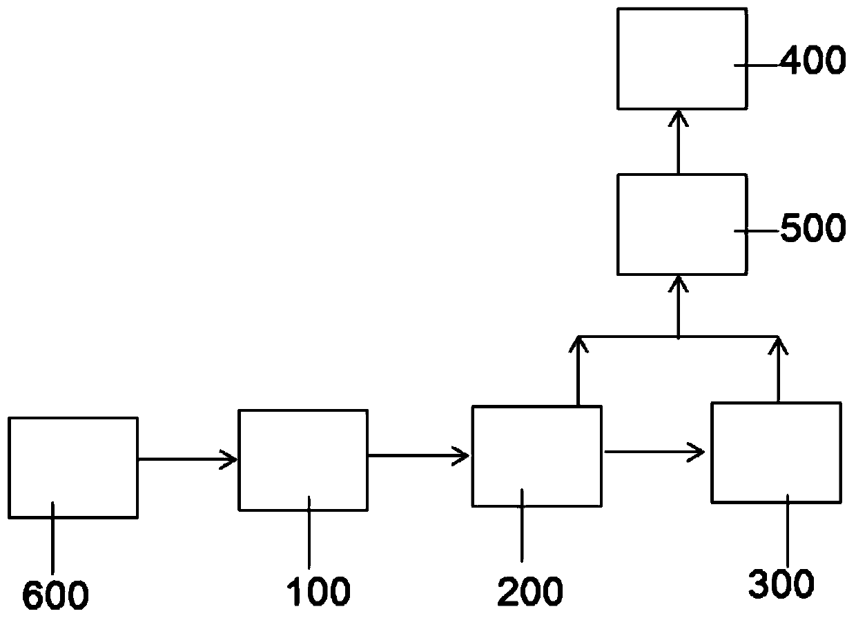 Smelting system for iron-based multi-metal mineral materials