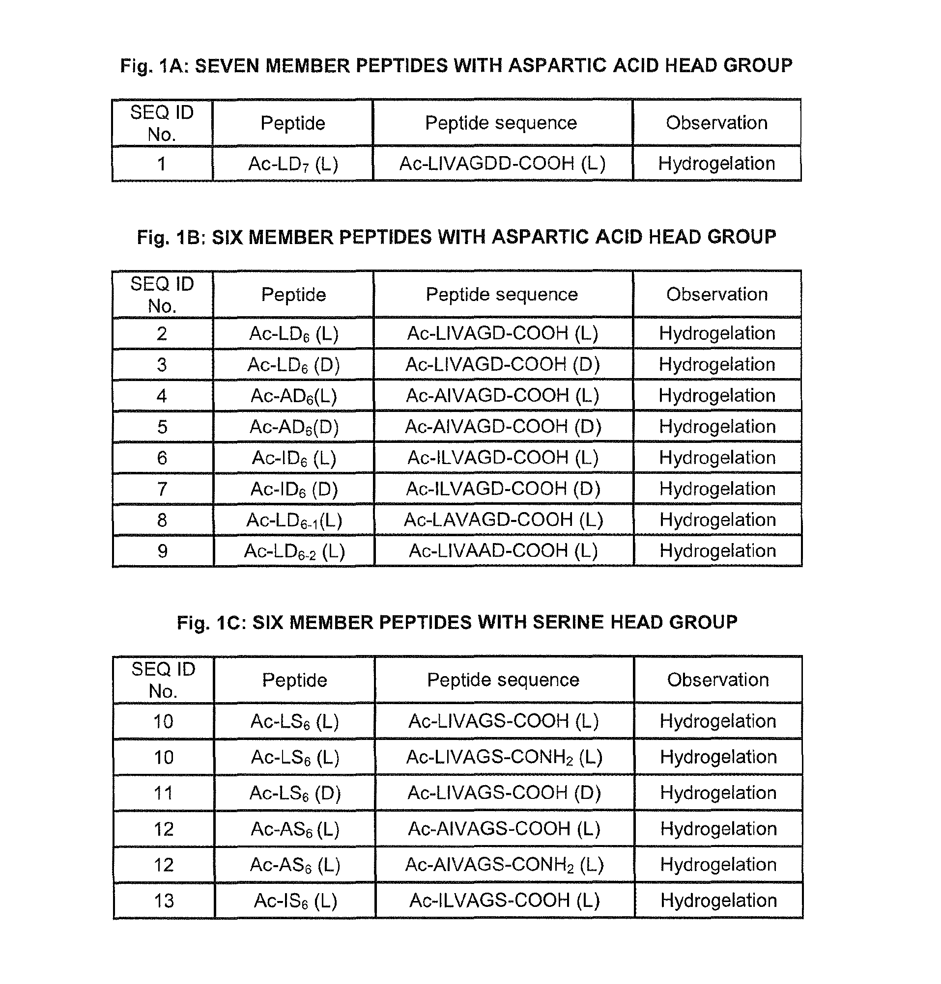 Crosslinked peptide hydrogels