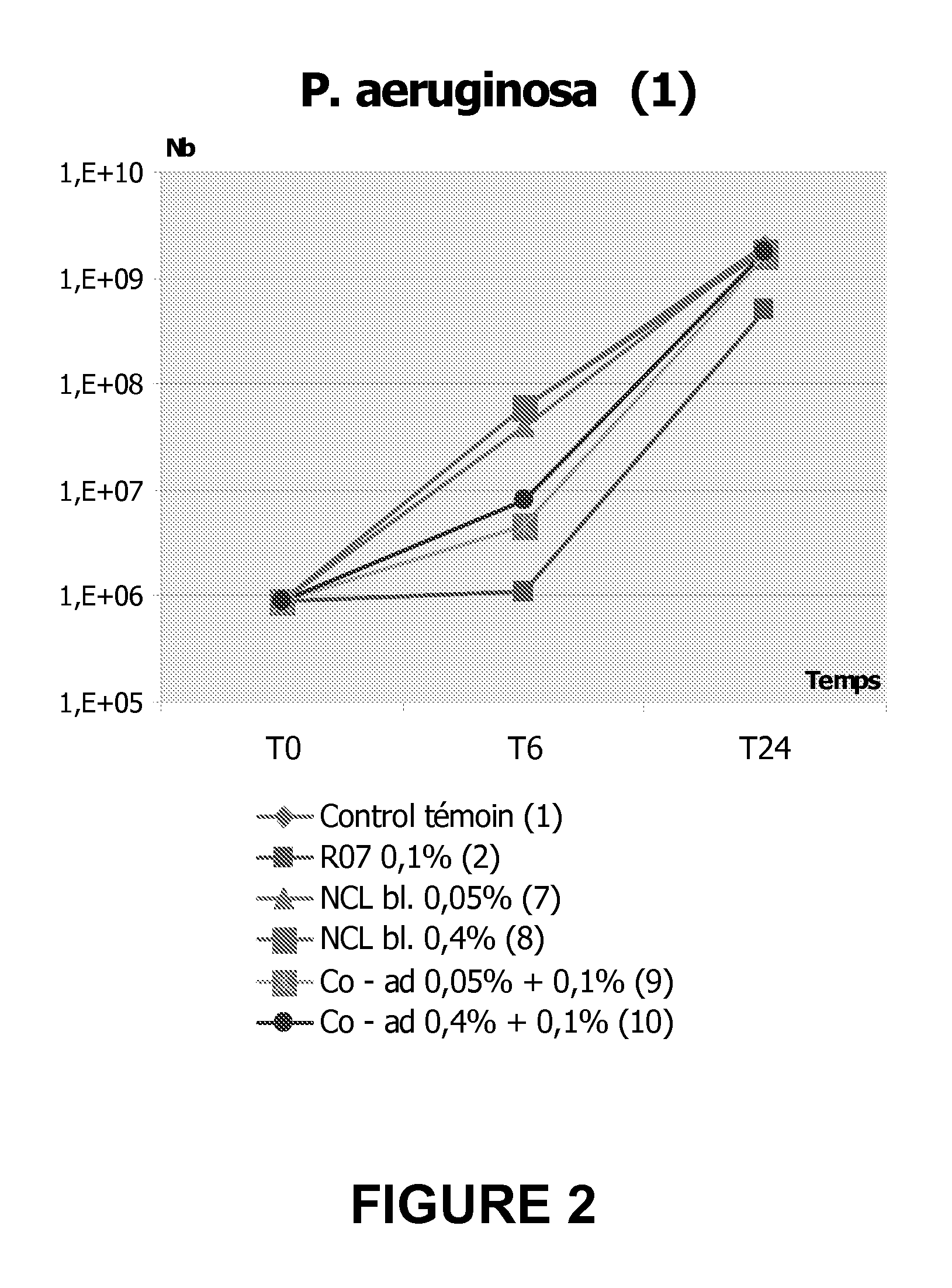 Nanocapsulation of essential oils for preventing or curing infectious diseases alone or with an antibiotic