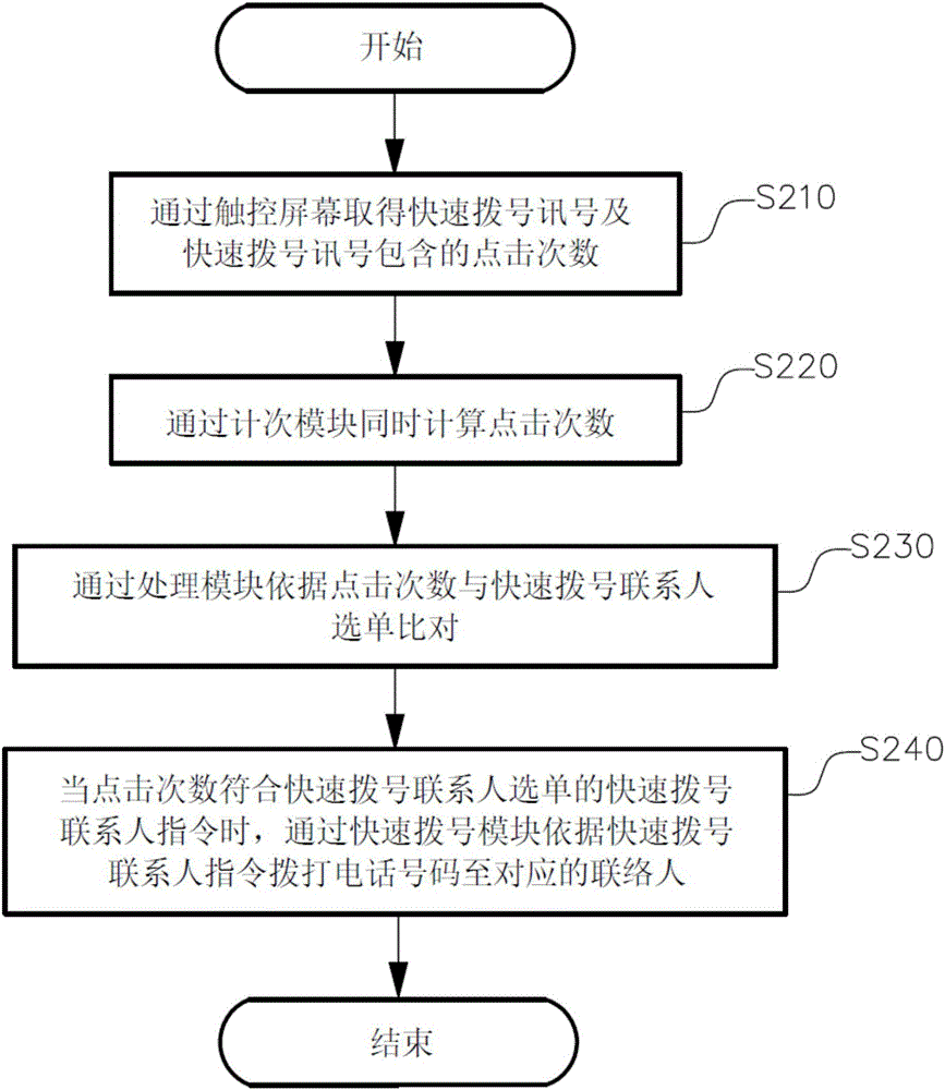 Method and system for rapid number dialing