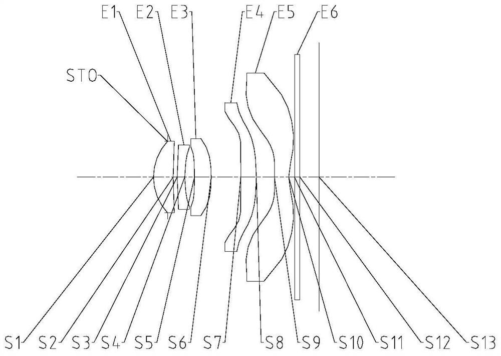 Imaging lens group