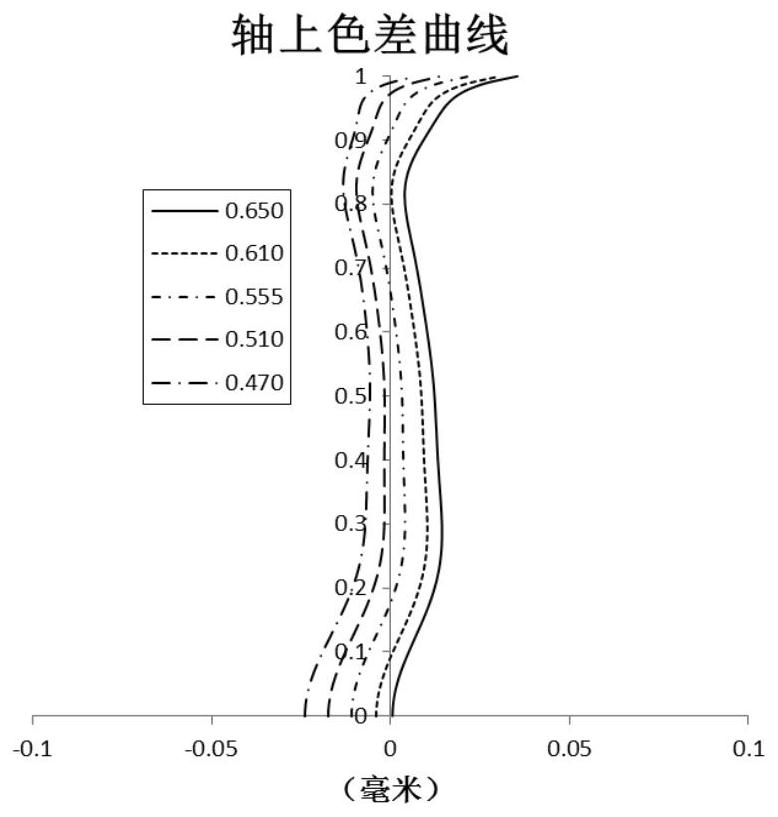 Imaging lens group