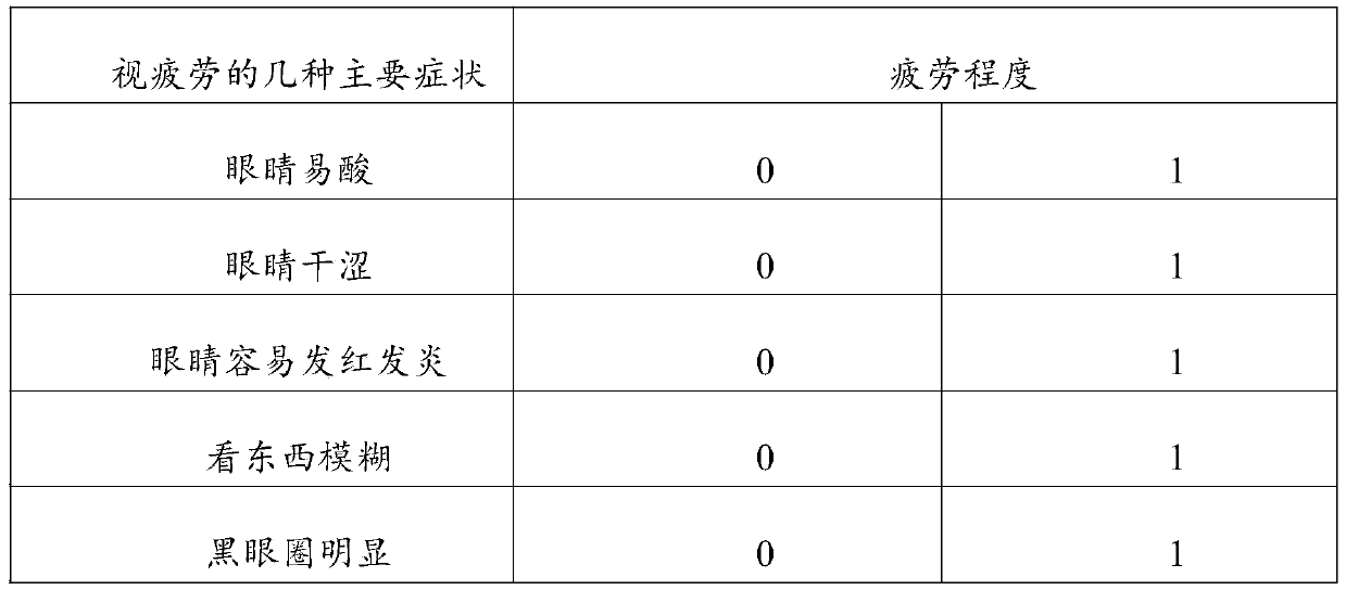 Eye protection product containing plant exosomes and preparation method thereof