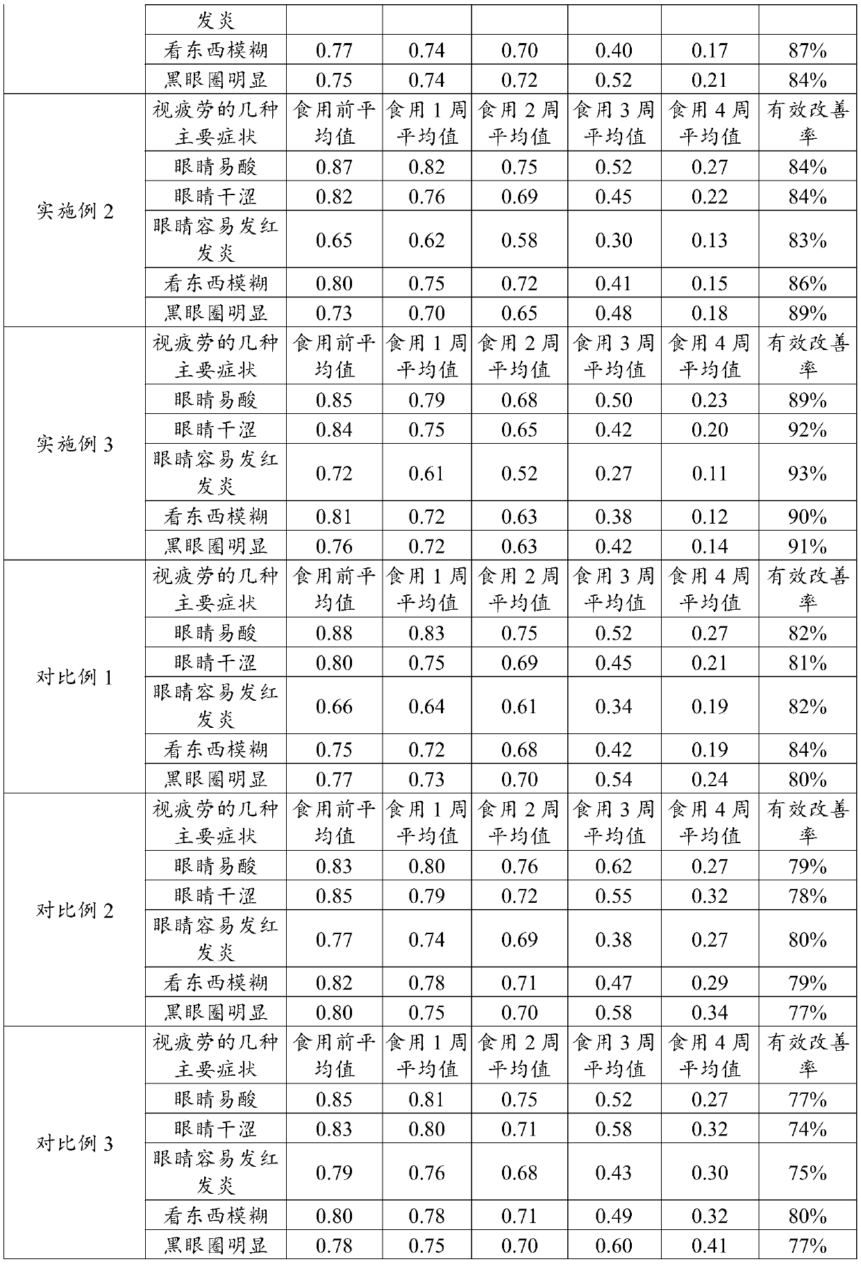 Eye protection product containing plant exosomes and preparation method thereof