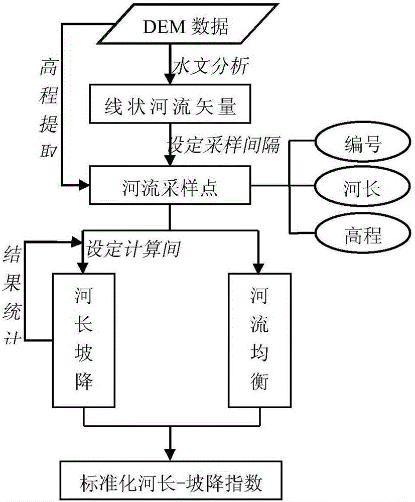 A dem-based method for automatic extraction of valley shape parameters