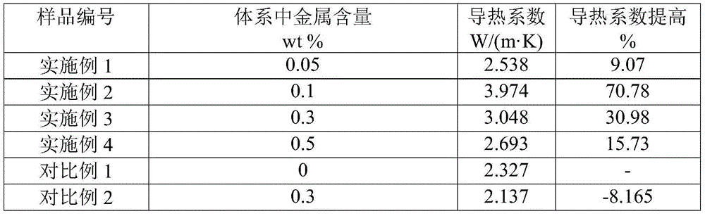 Metal-chloride melt material with high heat conductivity as well as preparation method and application of metal-chloride melt material