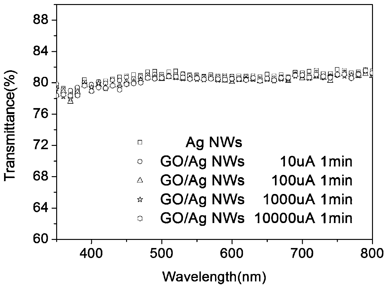 Metal nanowire network coated with graphene or metal oxide and preparation method thereof