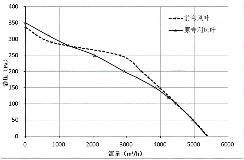 Fan blade of cooling fan