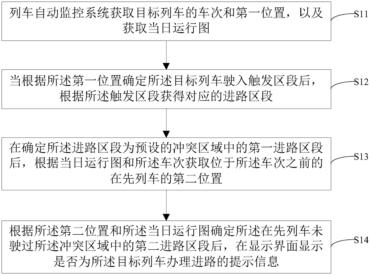 Conflict handling method and device for route handling