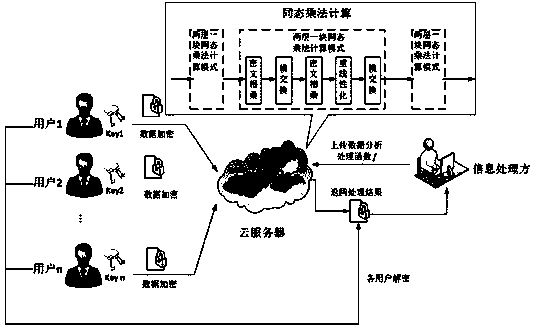 An NTRU type multi-key fully homomorphic encryption method with a fast homomorphic operation process