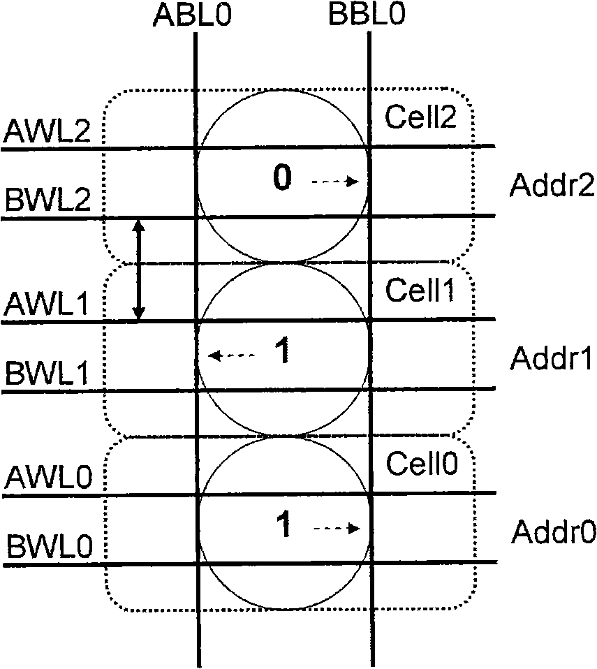 Circuit and method for self repairing multiport memory