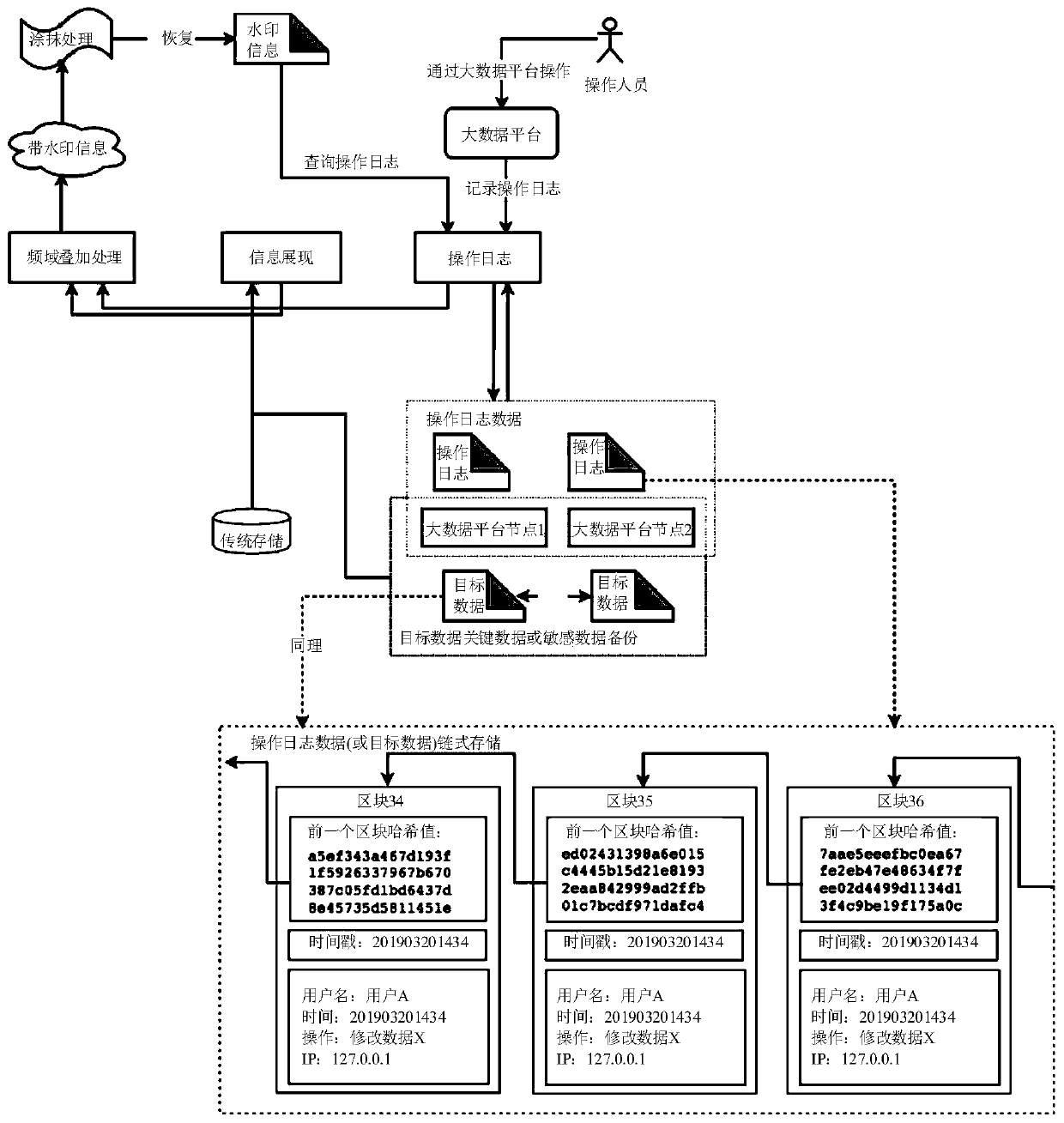 Data security tracing method and device based on block chain