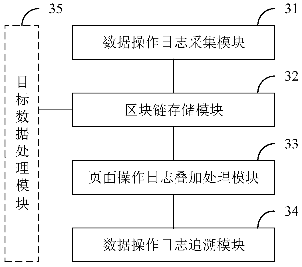 Data security tracing method and device based on block chain