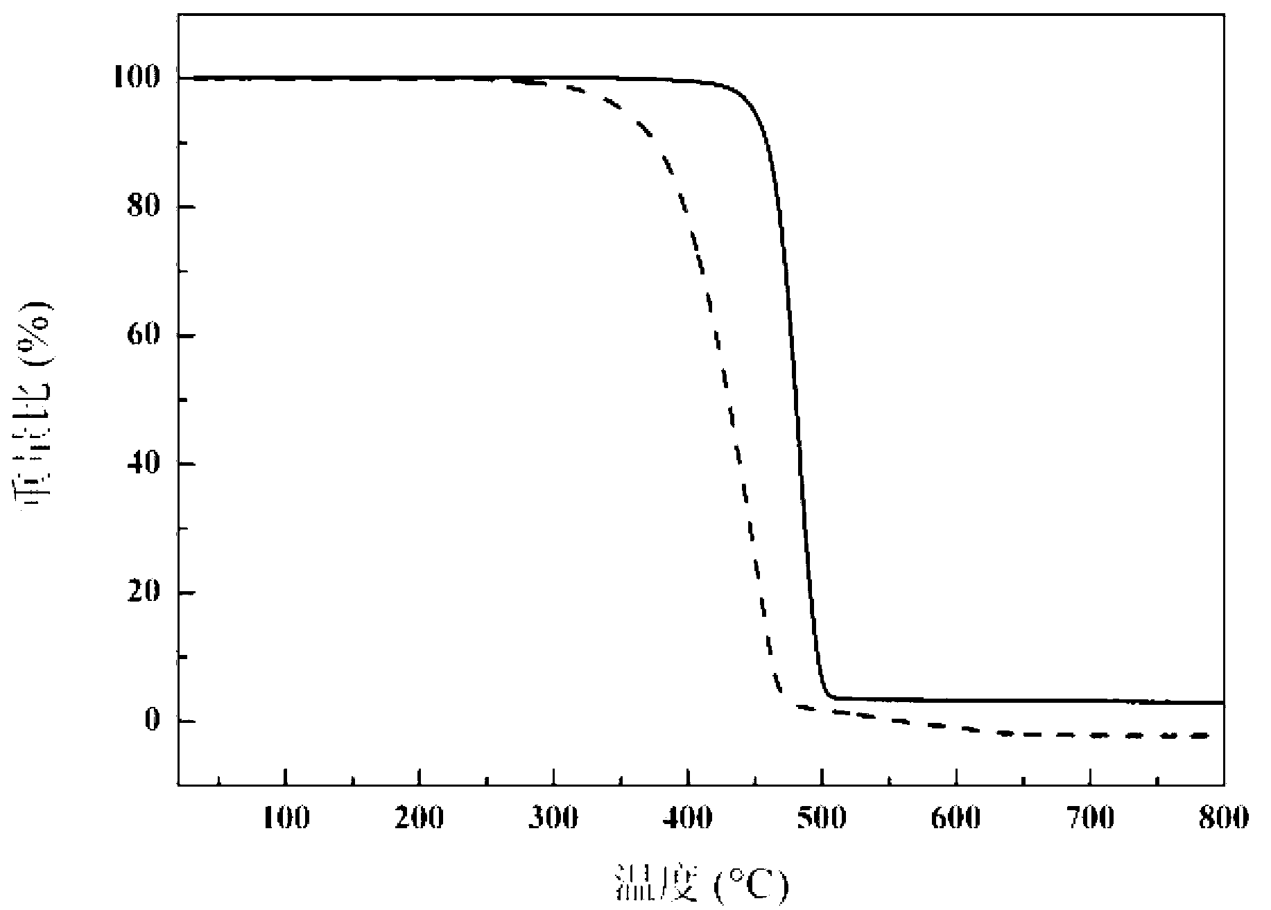 Polyethylene composite material for doped carbon nanotube for space proton radiation protection as well as preparation method and application of same