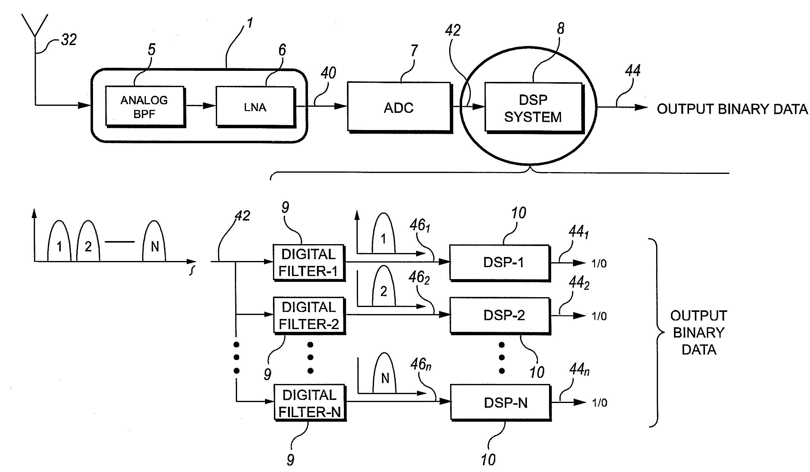 Frequency measurement system for low modulation index digital fm/pm communication