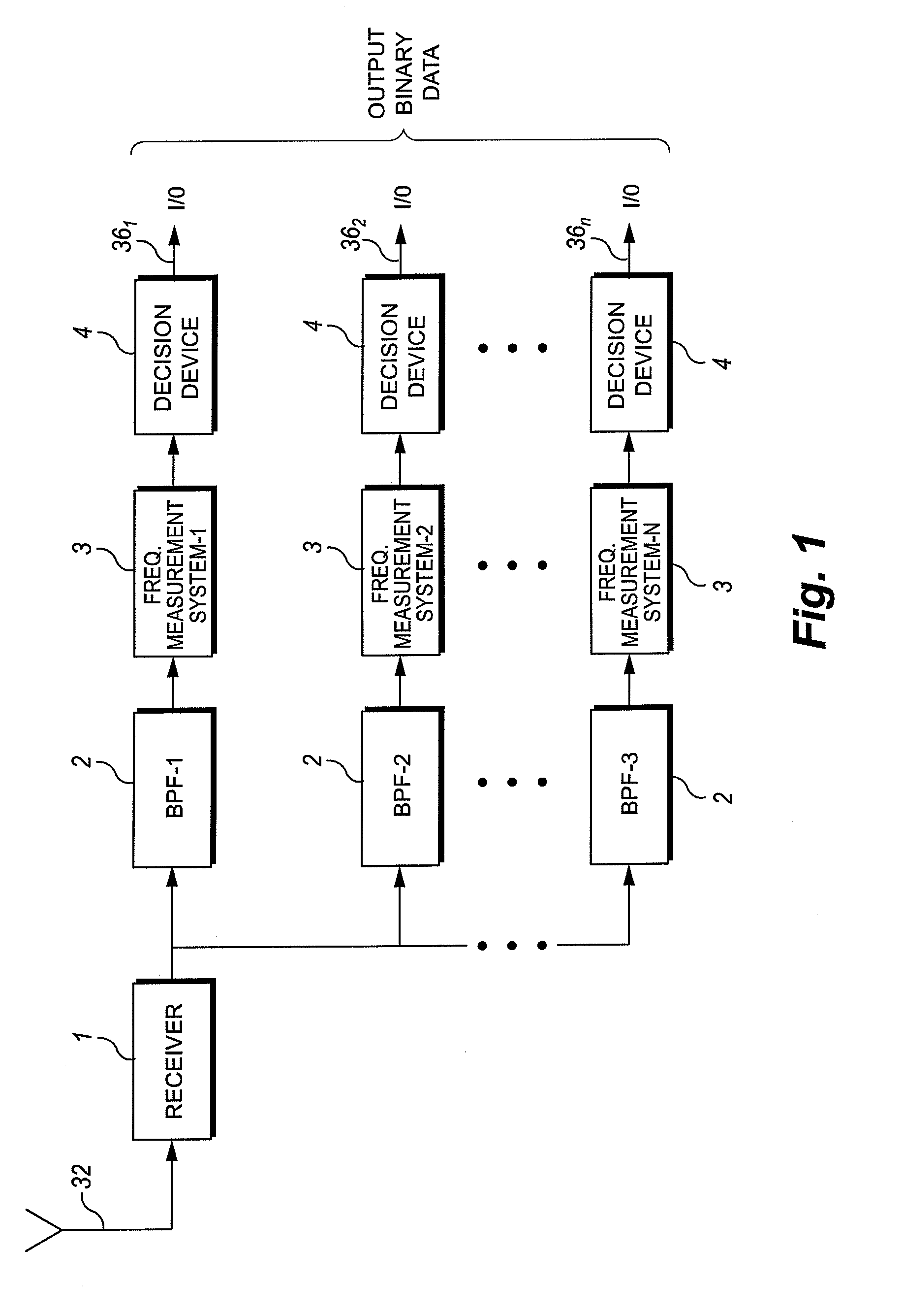 Frequency measurement system for low modulation index digital fm/pm communication