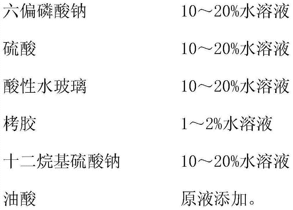 Flotation separation method for aedelforsite and quartz