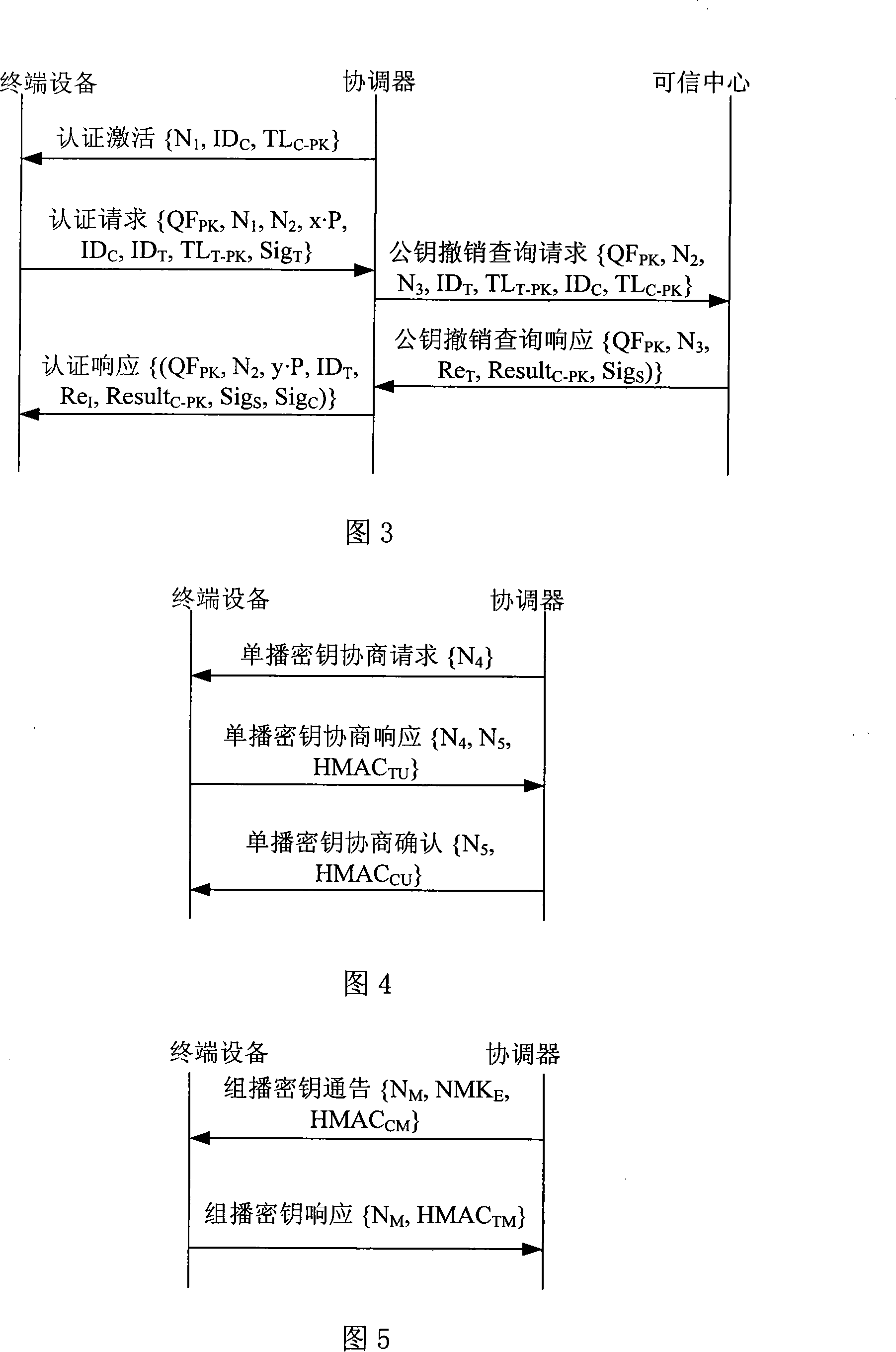 Authentication accessing method of wireless multi-hop network