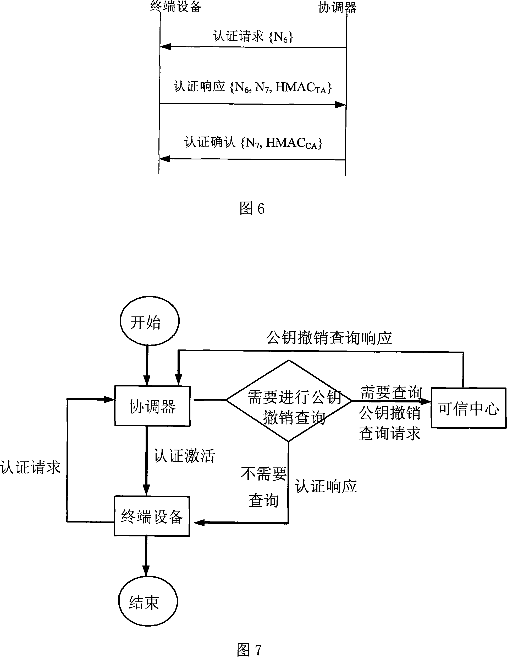 Authentication accessing method of wireless multi-hop network