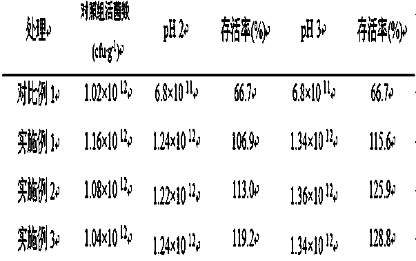 Preparation method of solid lactic acid bacteria high-activity bacterial agent for raising