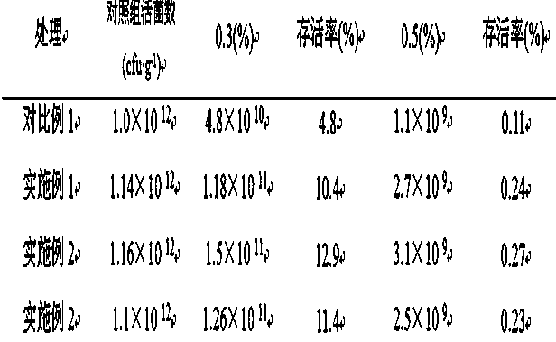 Preparation method of solid lactic acid bacteria high-activity bacterial agent for raising