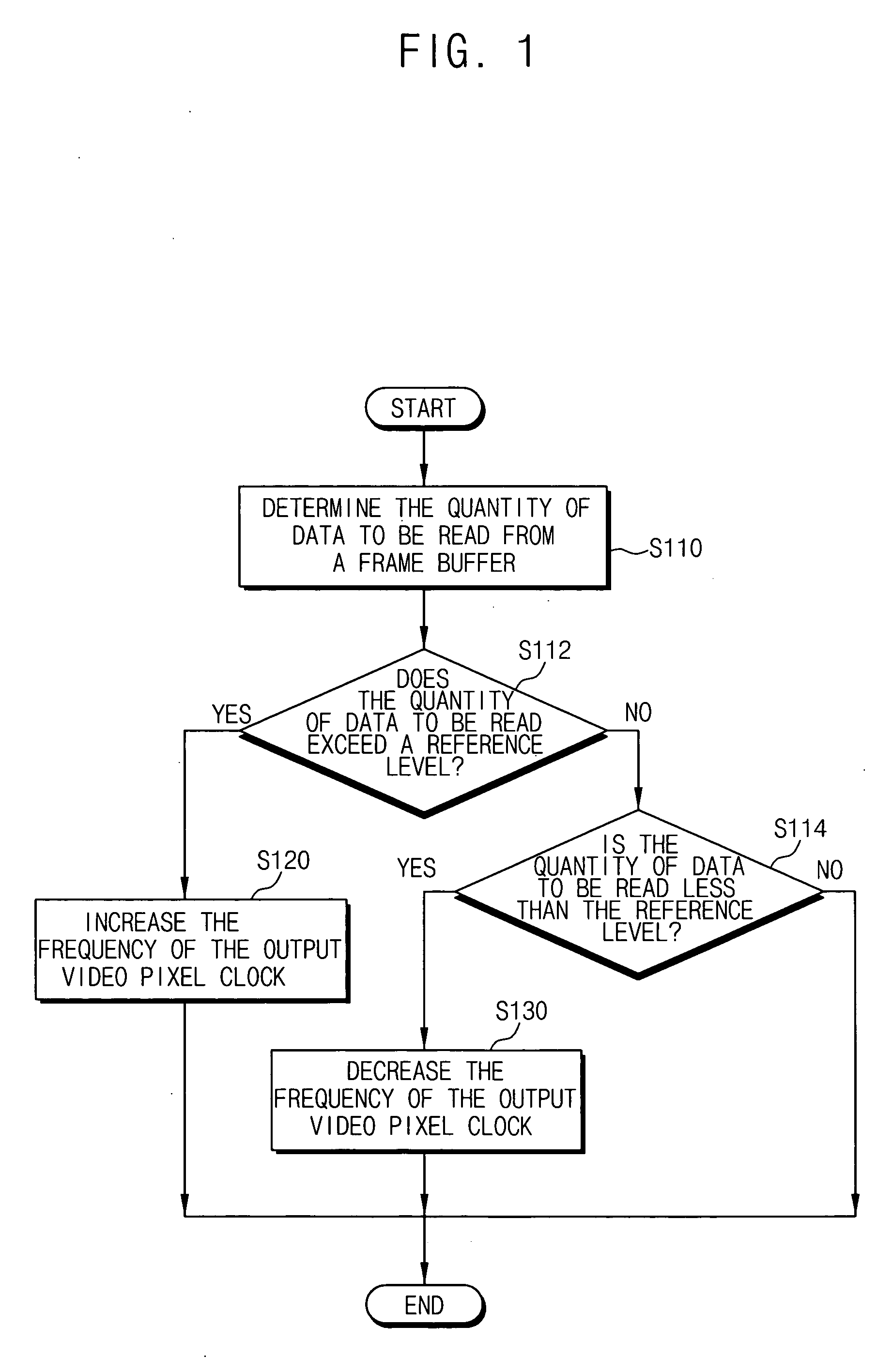 Method for generating a video pixel clock and apparatus for performing the same