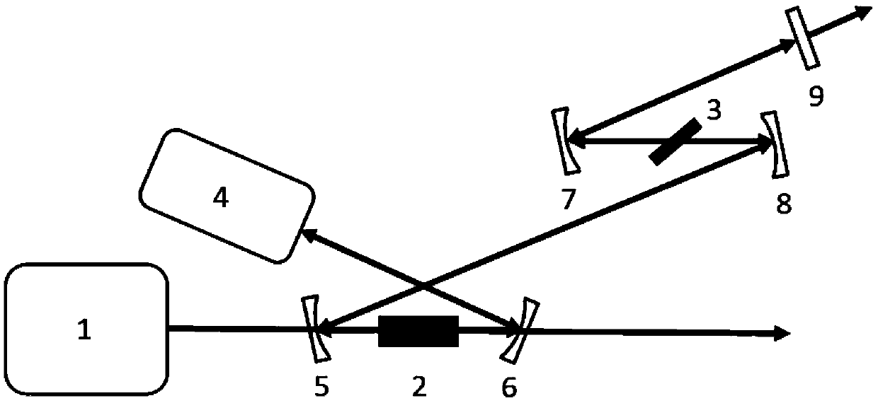 A method for generating ultra-wideband optical radiation based on a chirp pulse optical parametric oscillator