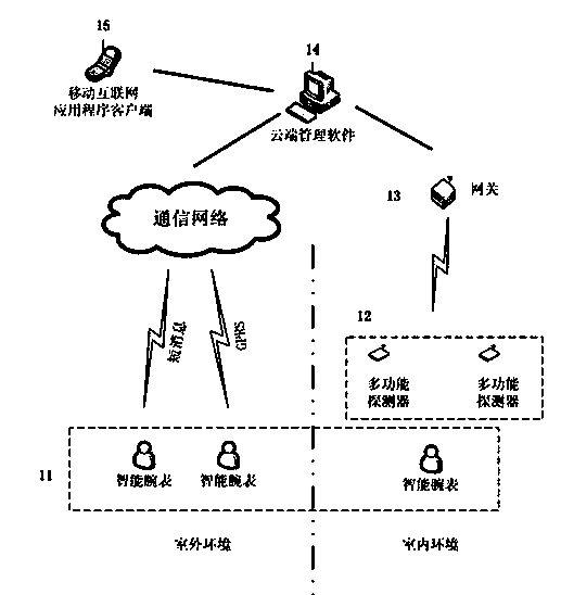 Intellisensive elderly assistant care system