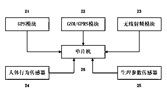 Intellisensive elderly assistant care system