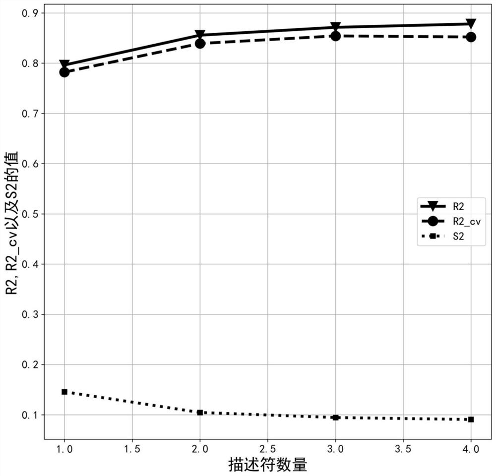 Method for predicting inhibitory activity of fructose-1, 6-diphosphatase inhibitor based on quantitative structure-activity relationship model