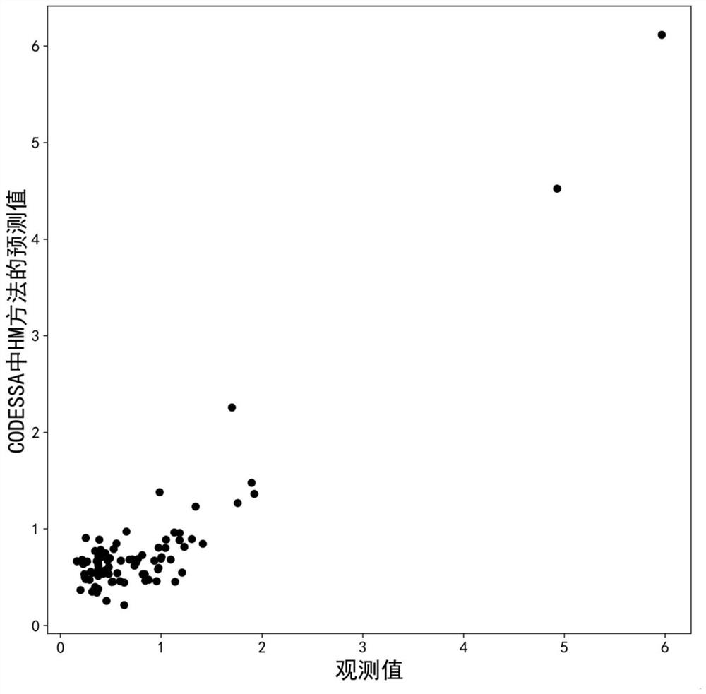 Method for predicting inhibitory activity of fructose-1, 6-diphosphatase inhibitor based on quantitative structure-activity relationship model