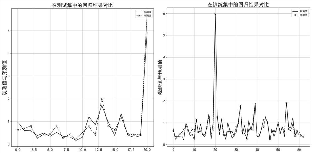 Method for predicting inhibitory activity of fructose-1, 6-diphosphatase inhibitor based on quantitative structure-activity relationship model