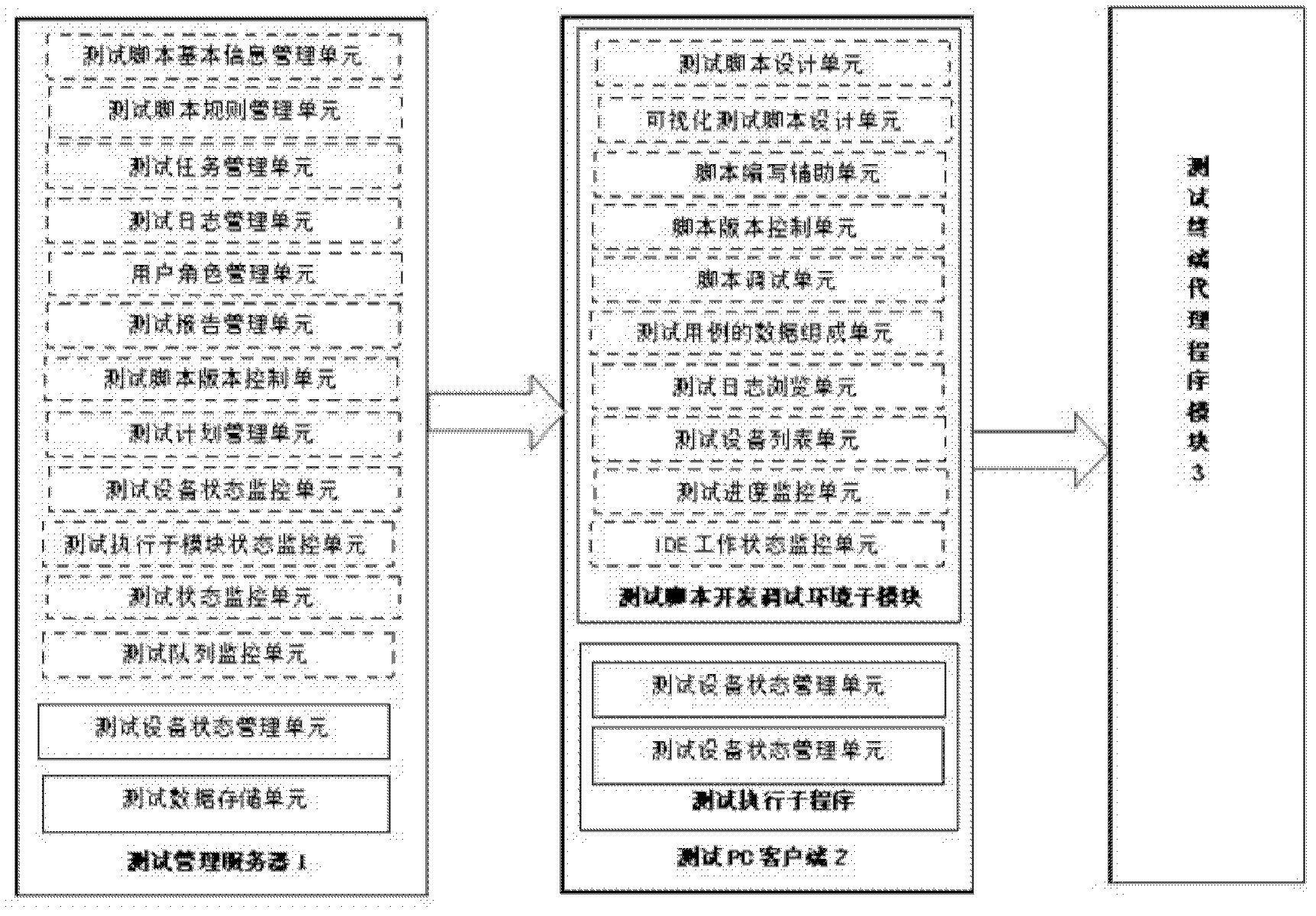 Automatic test system and method of movable terminal