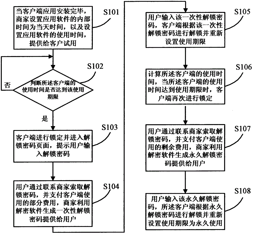 Time-based client application control method and system