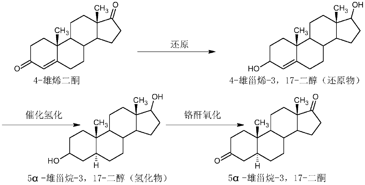 Preparation method of 5alpha-androstane-3,17-dione