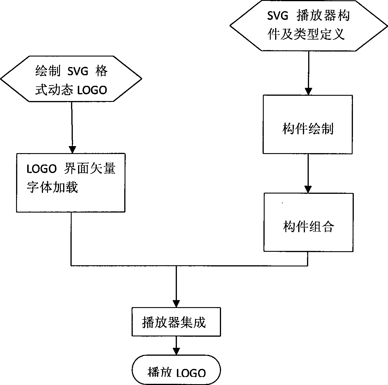 Method for realizing dynamic play of enterprise trademark under extensible firmware interface