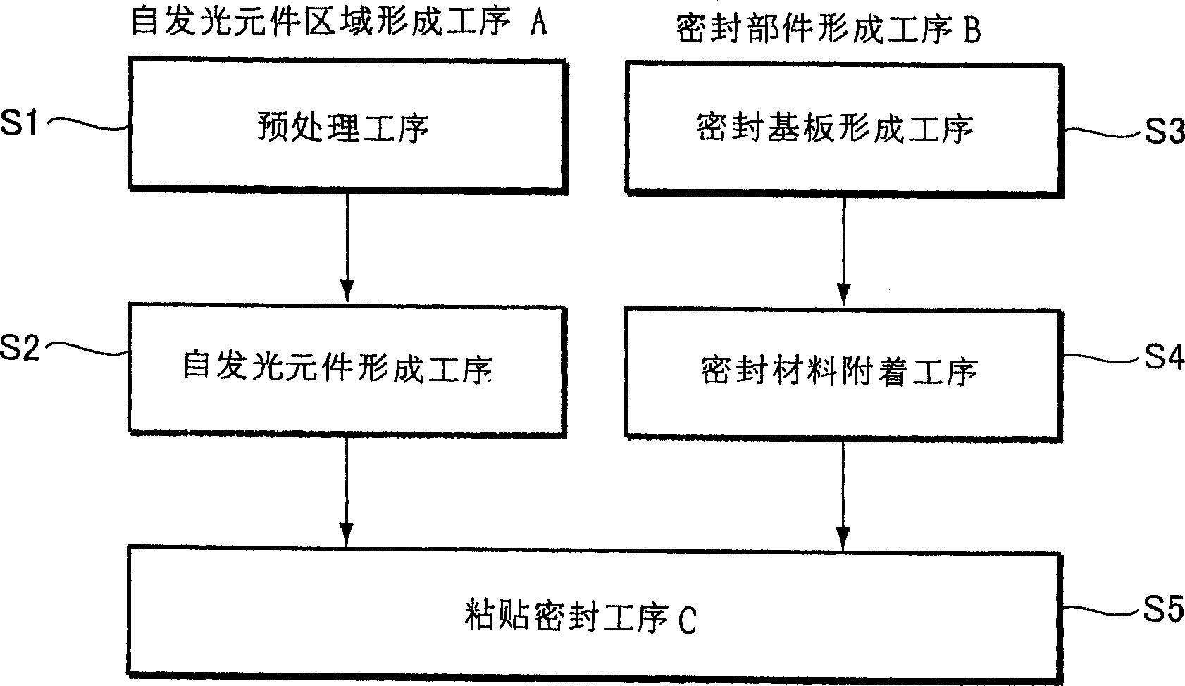 Method for producinfg self luminous panel