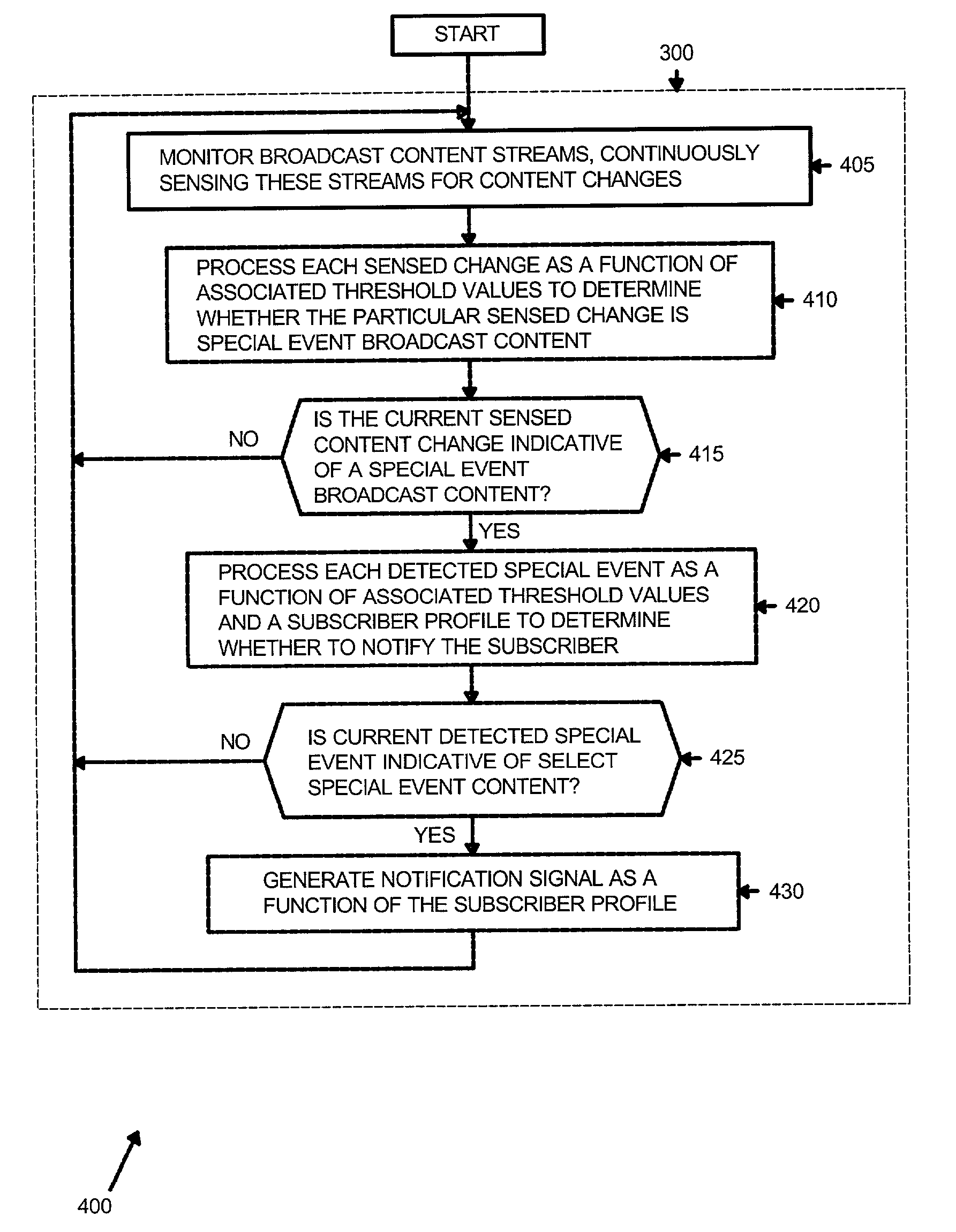 Systems for monitoring broadcast content and generating notification signals as a function of subscriber profiles and methods of operating the same