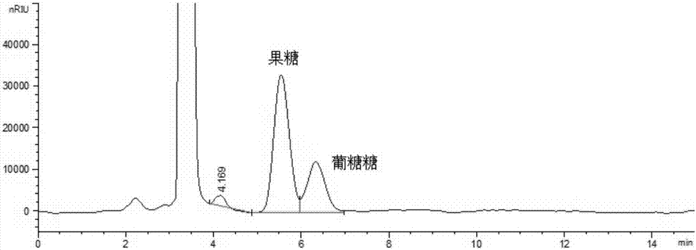 A method for simultaneously detecting multiple sugars and sugar alcohols in food