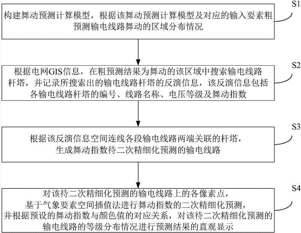 Power transmission line galloping prediction method and system based on inversion algorithm, and storage medium