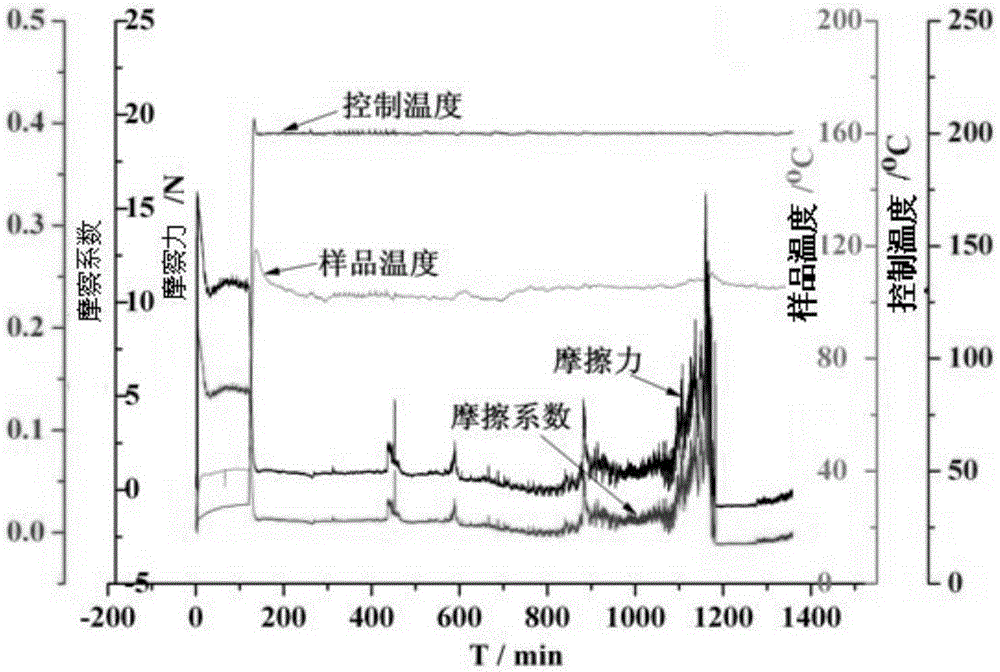 A self-lubricating wear-resistant coating with impact resistance, high temperature resistance and ablation and preparation method thereof