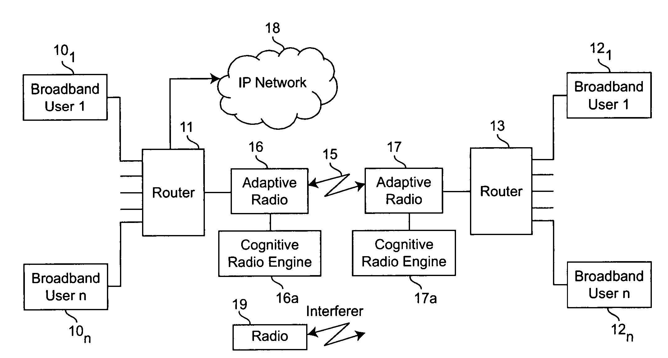 Cognitive radio engine based on genetic algorithms in a network