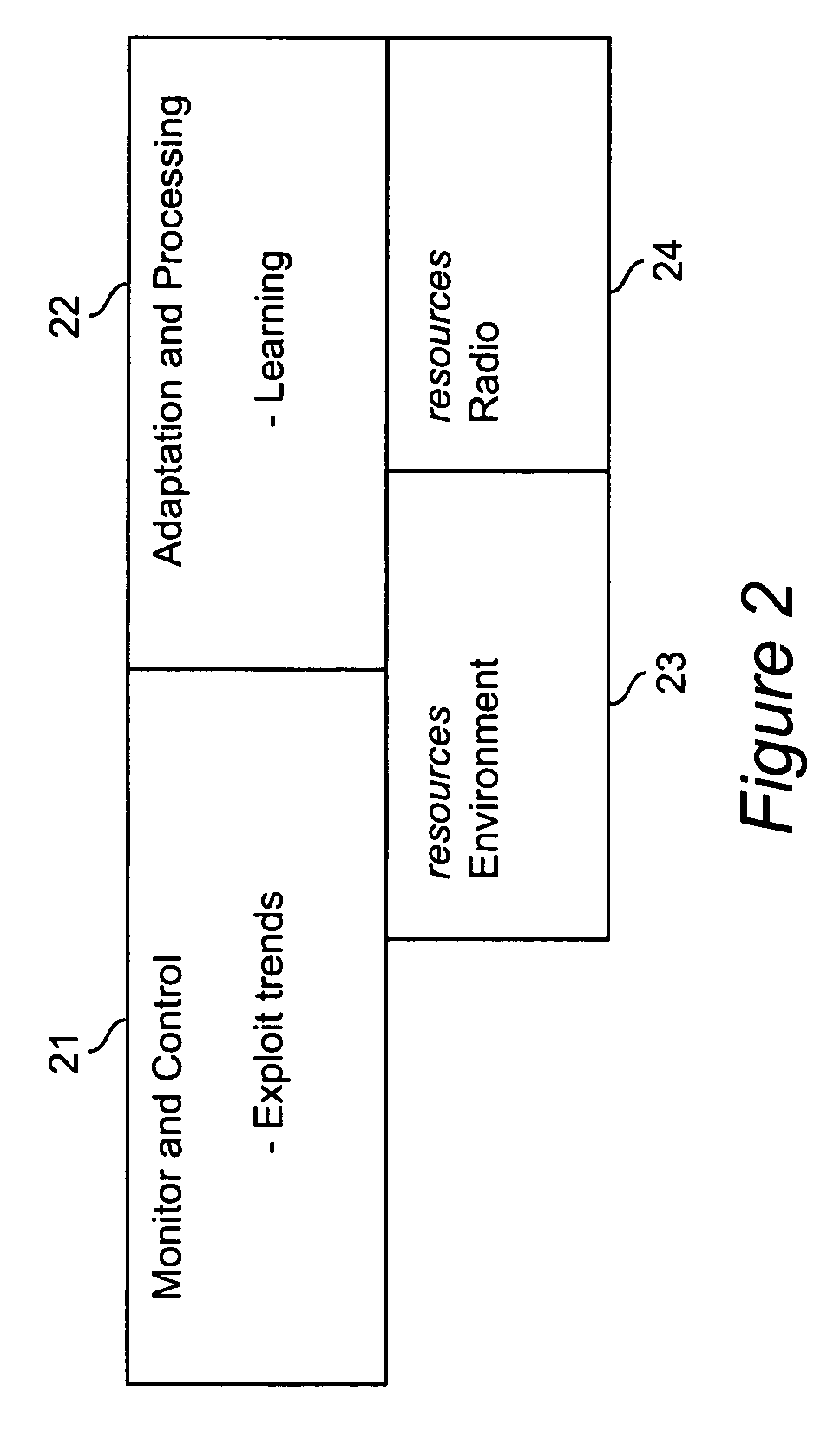 Cognitive radio engine based on genetic algorithms in a network