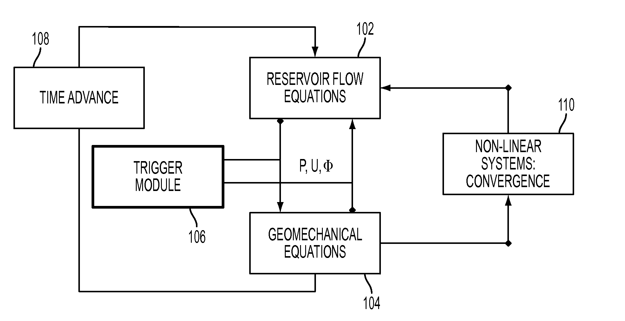 Method to couple fluid-flow and geomechanical models for integrated petroleum systems using known triggering events